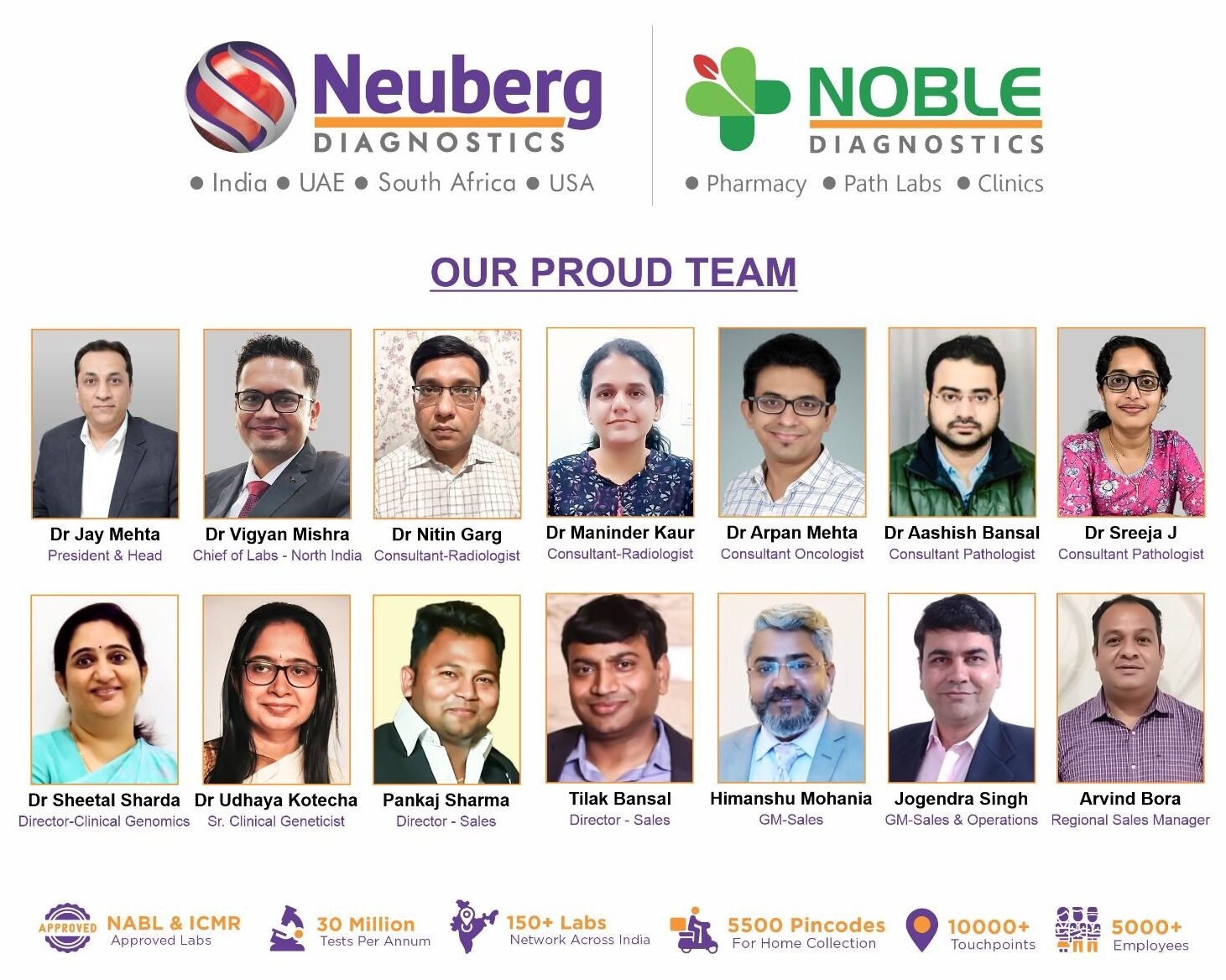 Noble Diagnostics talented Team Chandigarh, Panchkula